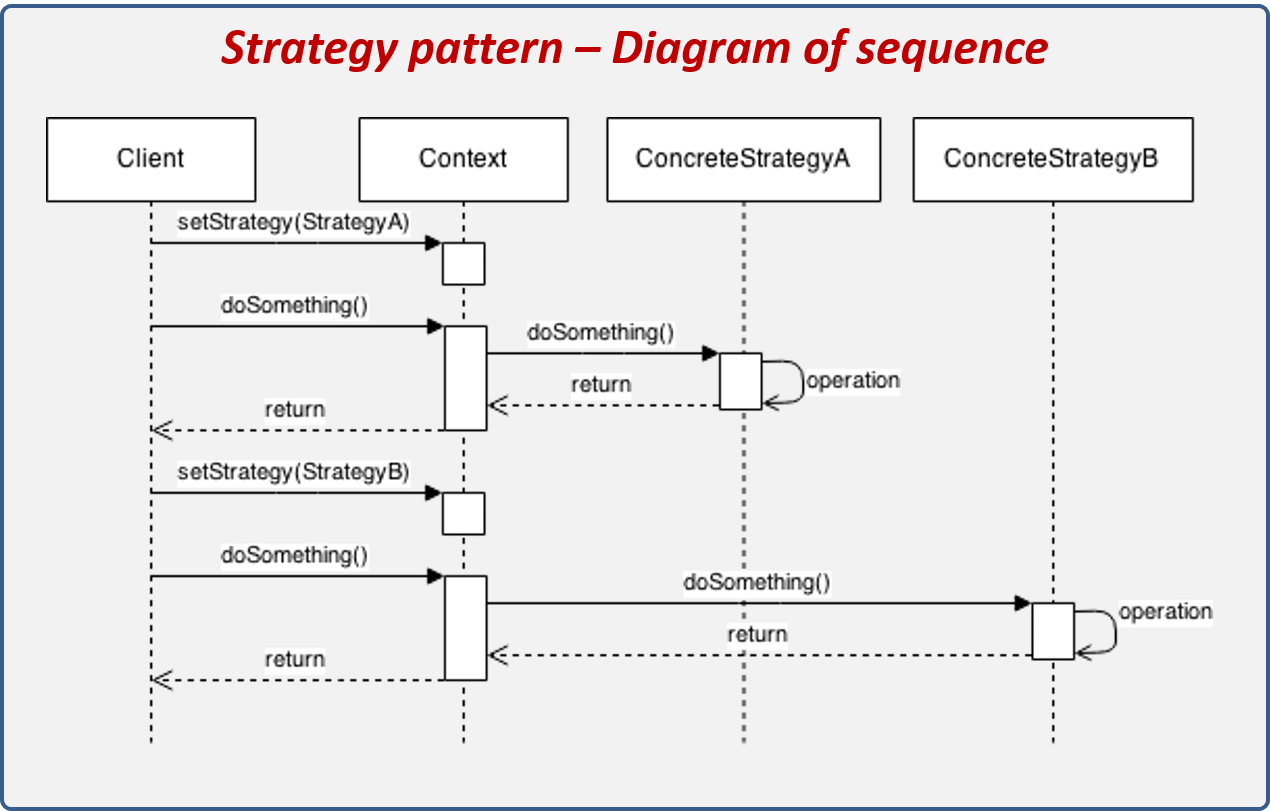 Strategy-Design-Pattern