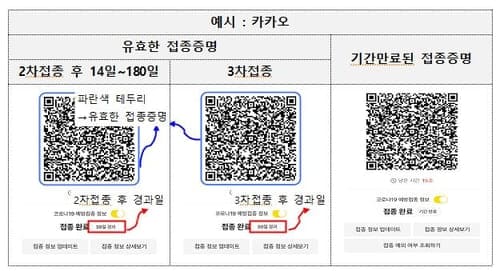 오늘부터 쇼핑몰, 마트, 백화점 방역패스 적용 l 방역패스 정책 효력정지 법원 판결 여부 '주목' 