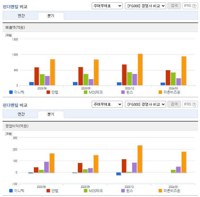 이니텍_업종분석