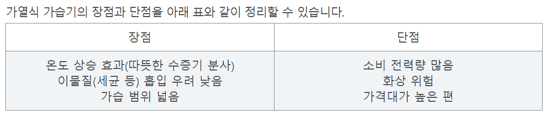 자연기화식 가습기 추천 가습기 종류(샤오미&#44; 오아&#44; 큐디스&#44; 원더스)