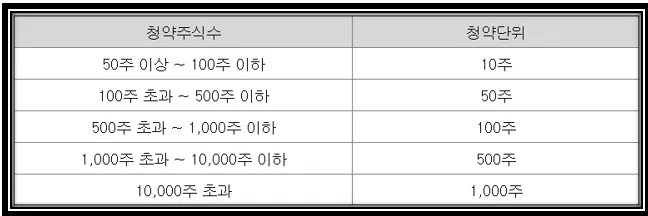 청약주식수 이미지
