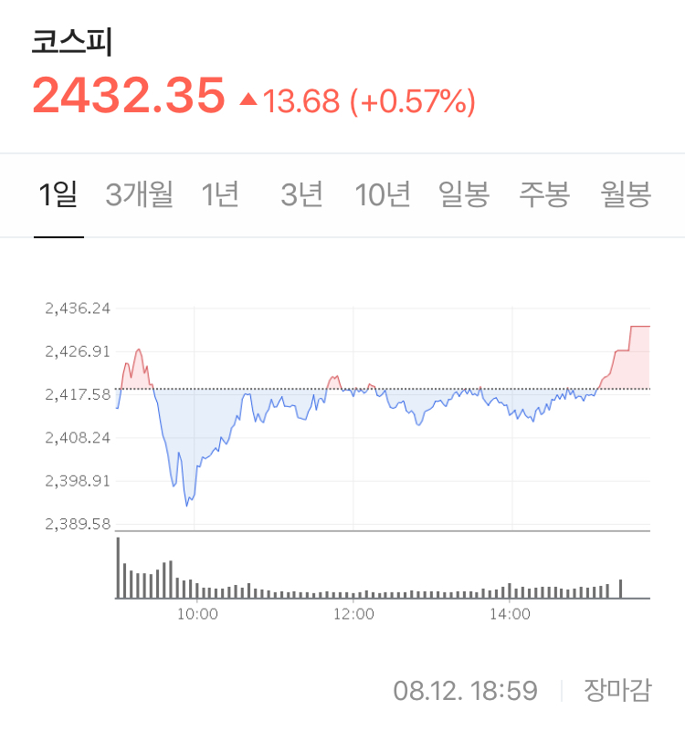  러시아 코로나 백신 최초 등록 하지만, 임상 3상을 하지 않은 백신 + 각자도생의 시장의 흐름 - Stock 주식 시황 분석 2020.08.12