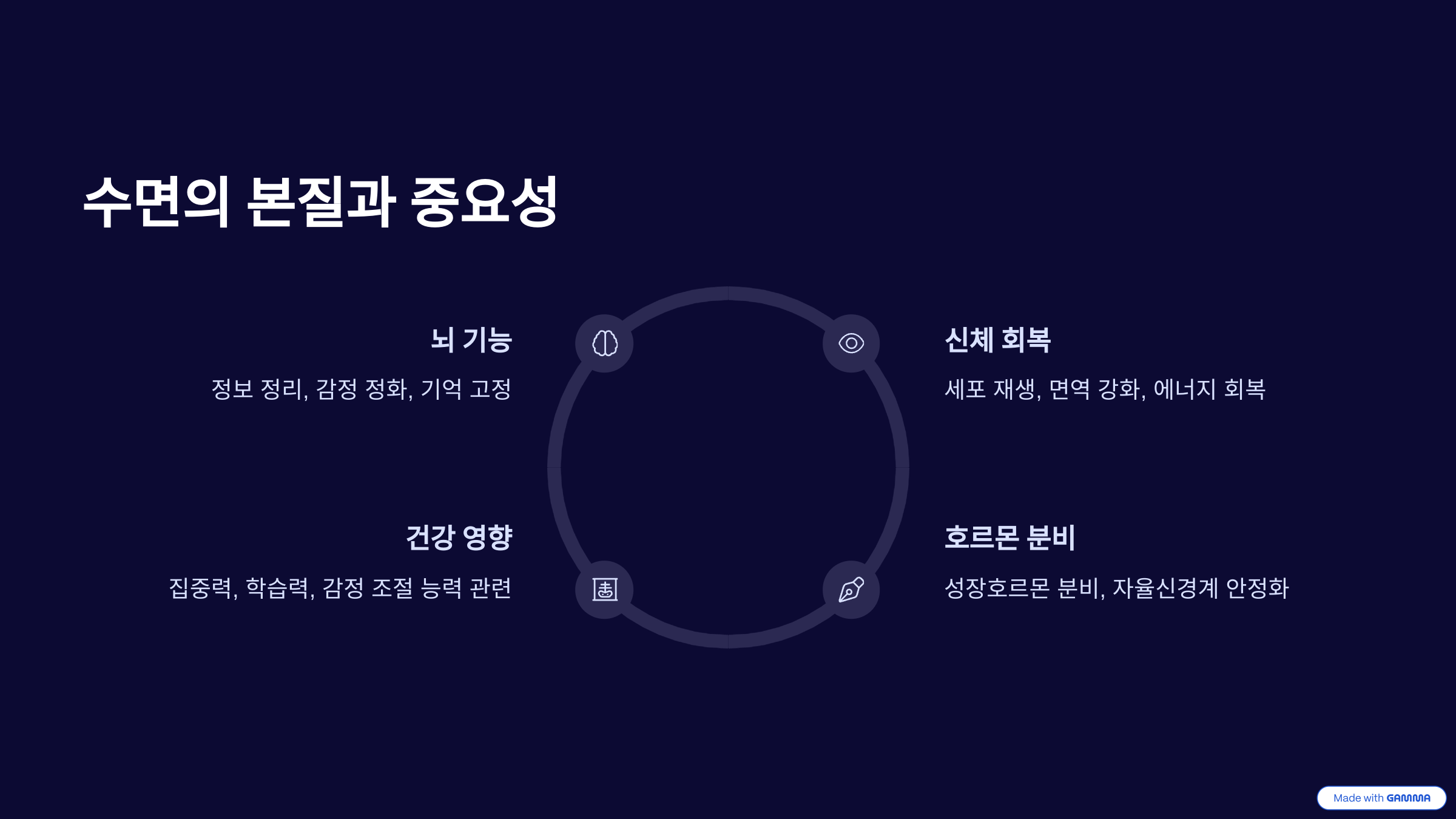 수면의 본질과 그 중요성