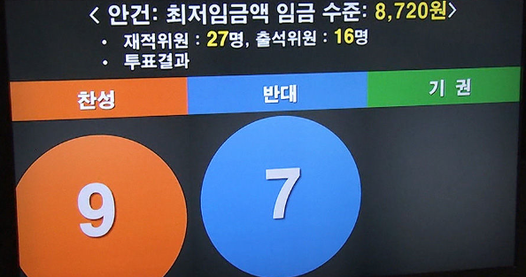  2021년 최저임금 시급 내용