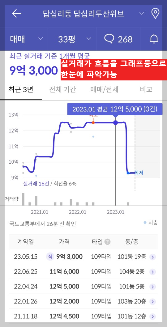 호갱노노 모바일화면