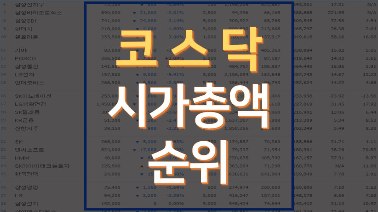 코스닥-시가총액-썸네일