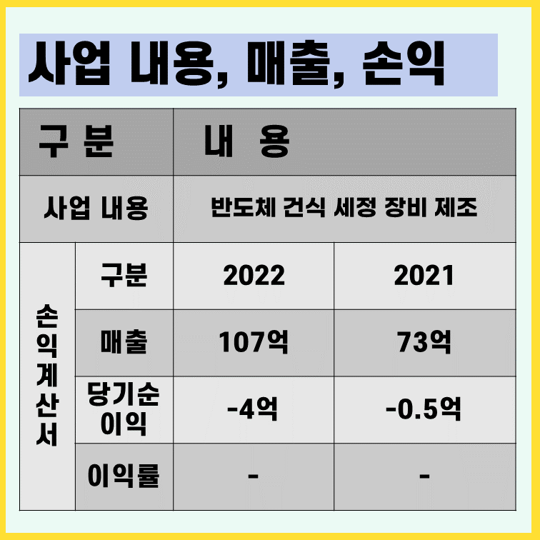 아이엠티 사업내용 손익계산서