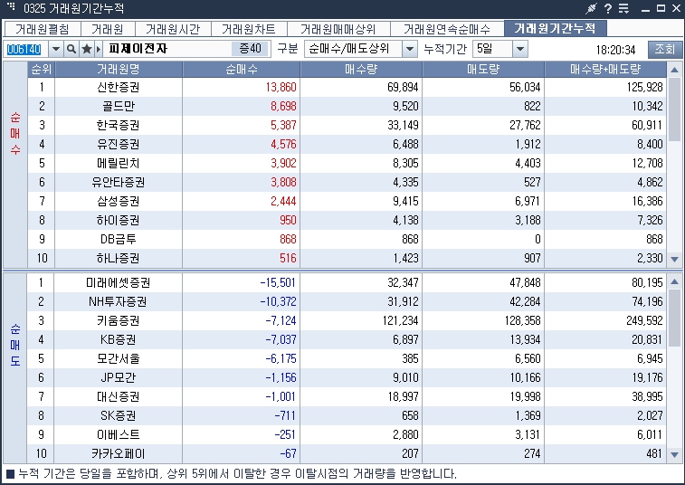 피제이전자 현대차 로봇