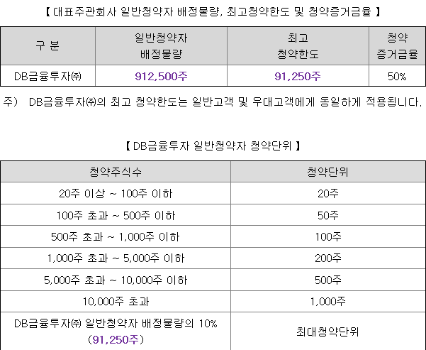 아스테라시스 균등 배정