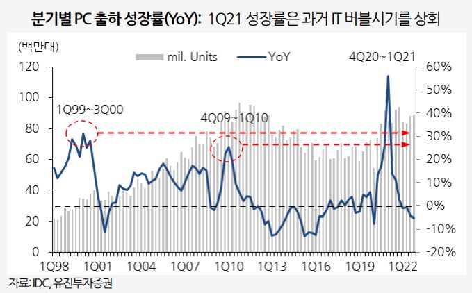 ●보는 반도체 관련주 전망 삼성전자 주가 하락으로 3