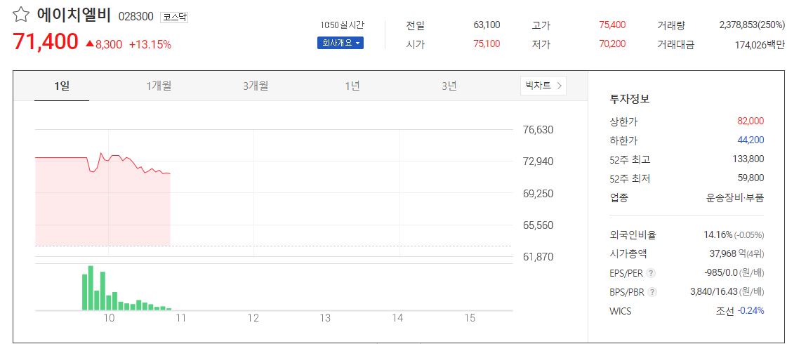  에이치엘비 에이치엘비생명과학 무상증자 기준일 일정