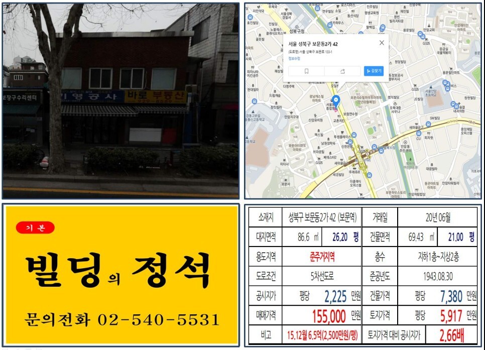  [성북구 더블역세권 신축부지 10억 꼬마빌딩 실거래가 조회] 보문동2가 42 (보문역) 15.5억 원, 평당 5,917만 원 매매되었습니다. 역세권 청년주택, 오피스텔 신축부지