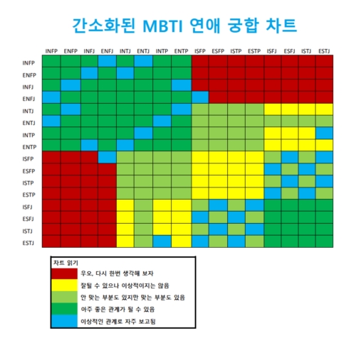 MBTI 성격 유형검사 이미지