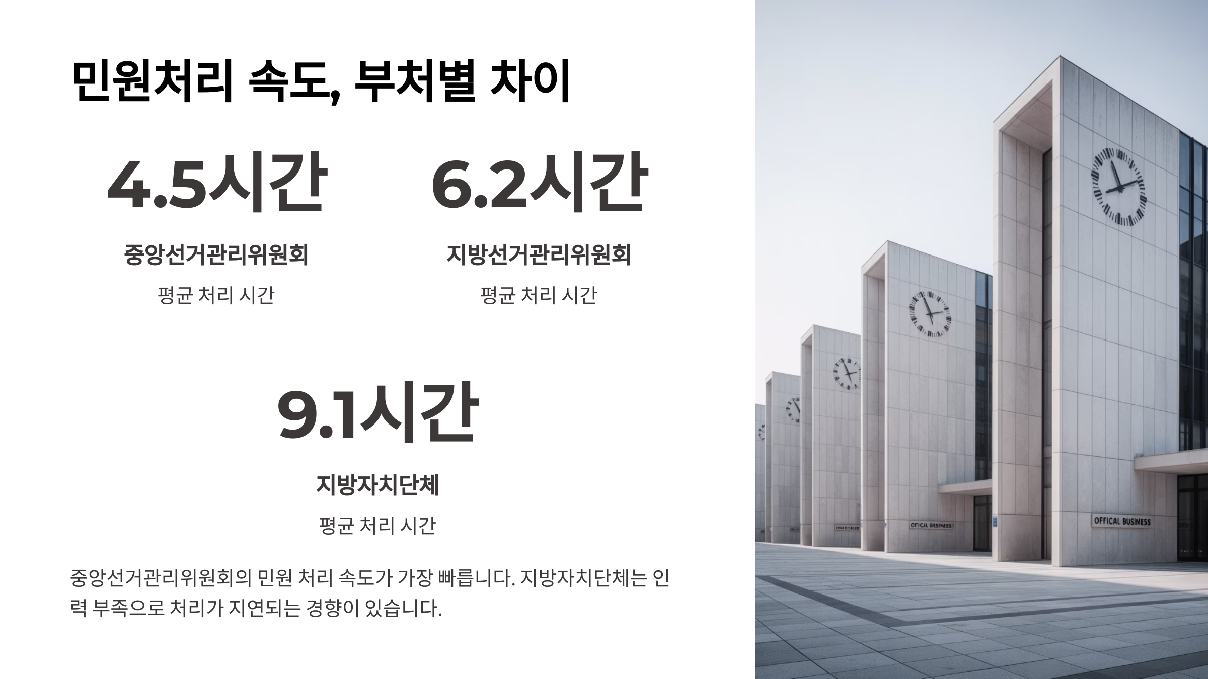 🏛️ 민원처리 속도, 부처별 차이