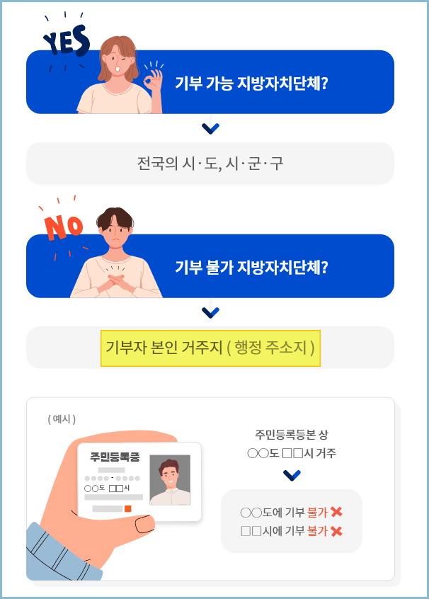 기부가부-지자체