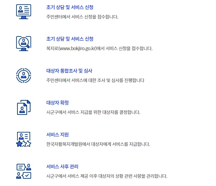 청년내일저축계좌 처리절차