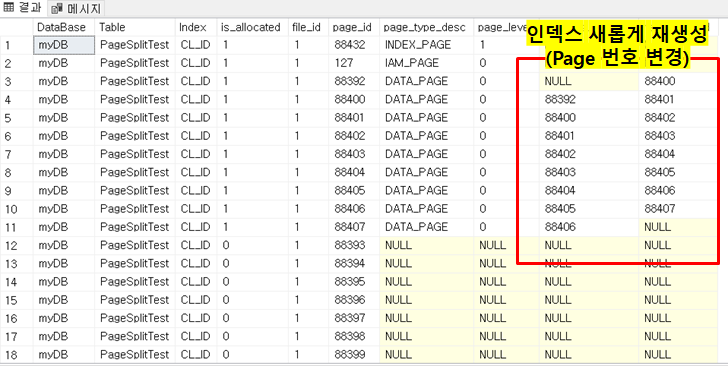  [SQL Server] 인덱스 재구성 vs 인덱스 리빌드 차이 한 눈에 이해하기