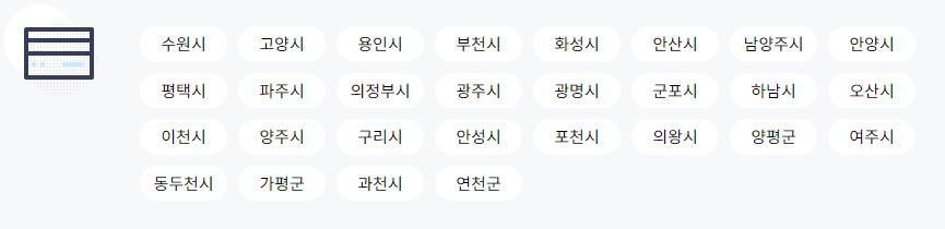 경기지역화폐 카드 시군