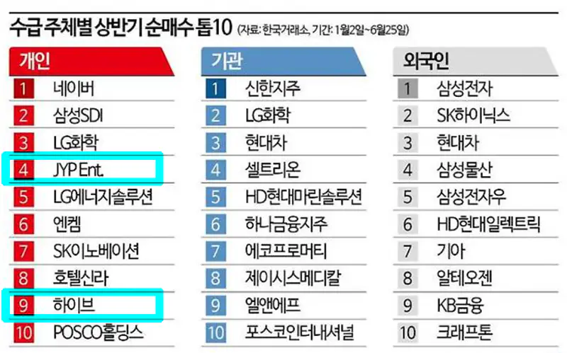 개인투자자-상반기-순매수