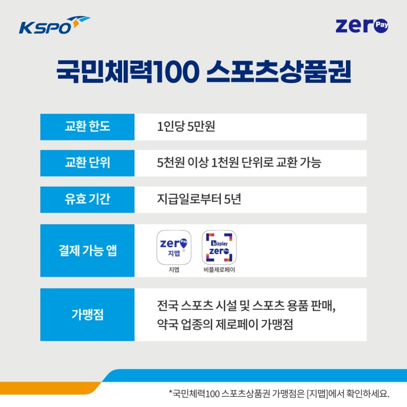 국민건강 100 인센티브 지급 프로모션 안내