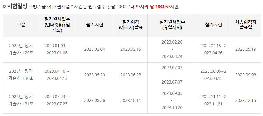 소방기술사 시험