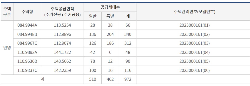 부산에코델타시티 디에트르 더 퍼스트(28BL)-일반표