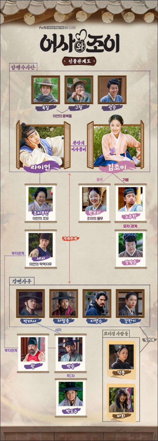 어사와 조이 인물관계도 촬영지 몇부작 옥택연 김혜윤 원작 재방송 다시보기 인물관계도 이미지