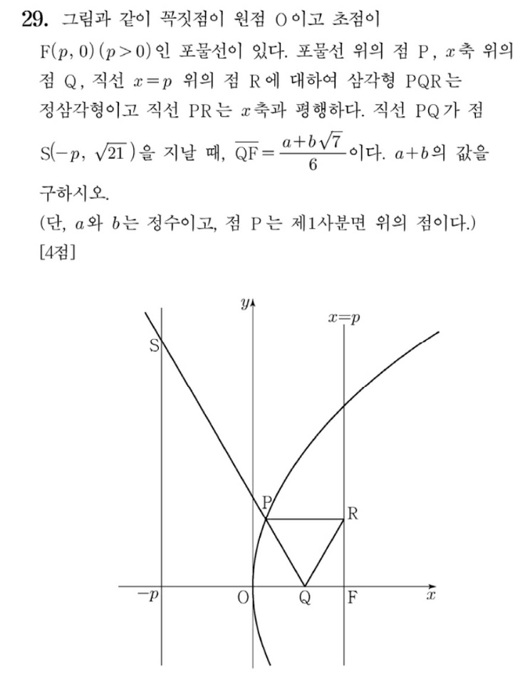  2022 수능 예비시행(예비평가) 기하와 벡터 문제 풀이 및 해설 그리고 총평