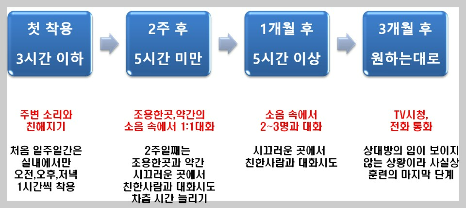 보청기: 청력 보조 기기에 대한 무조건 알아야 할 모든 것