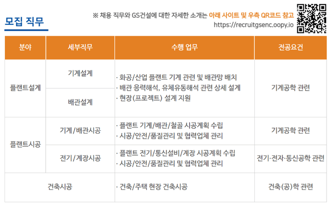  GS건설 2023년 신입사원 수시 채용 공고