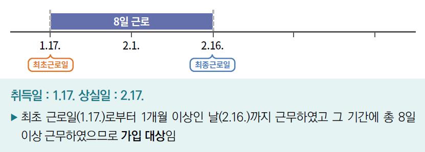 1개월-8일근무-예시