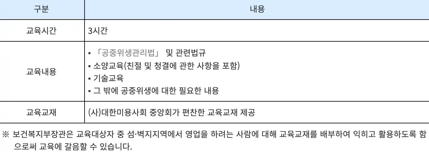 일반 사전 위생교육 내용