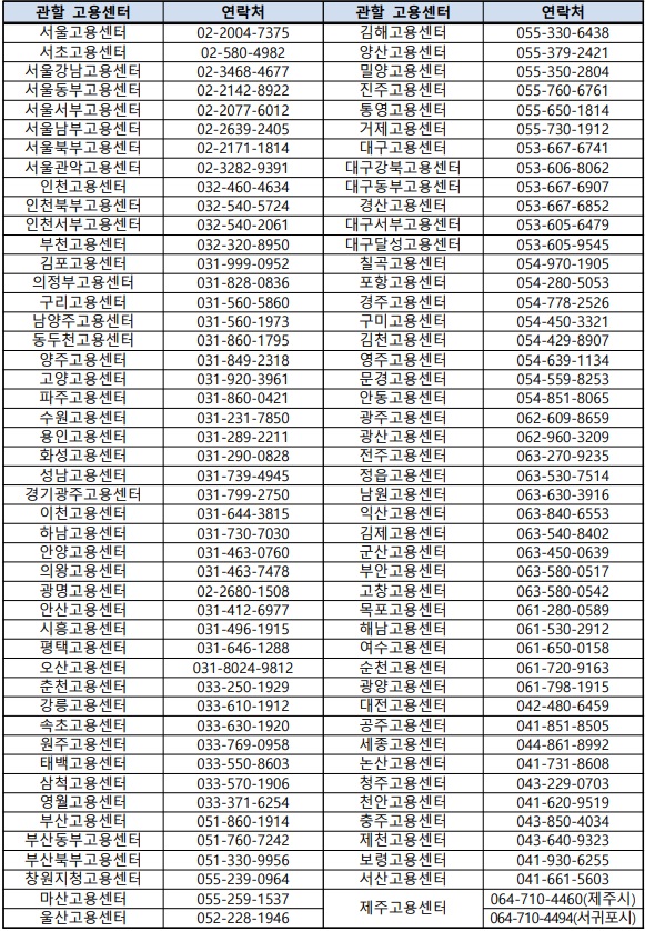 고용센터 연락처