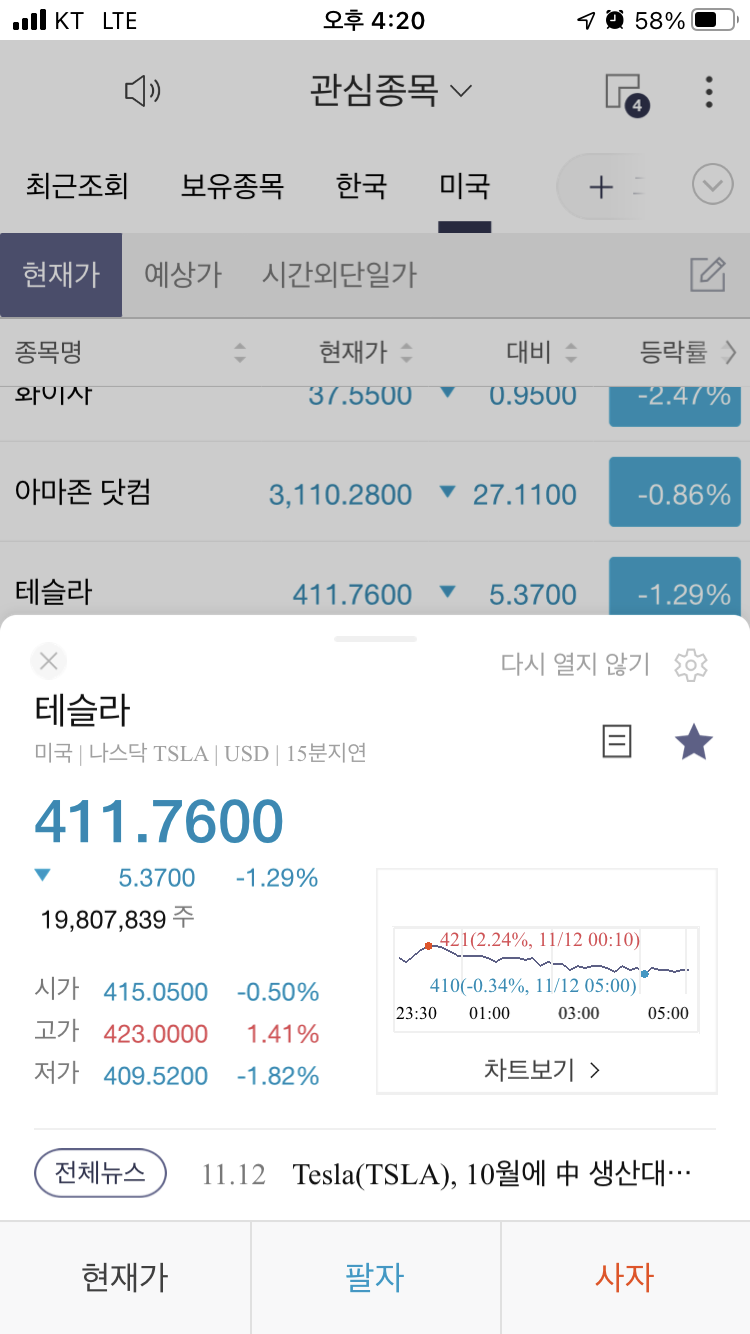  테슬라 주가 2020년 11월 13일
