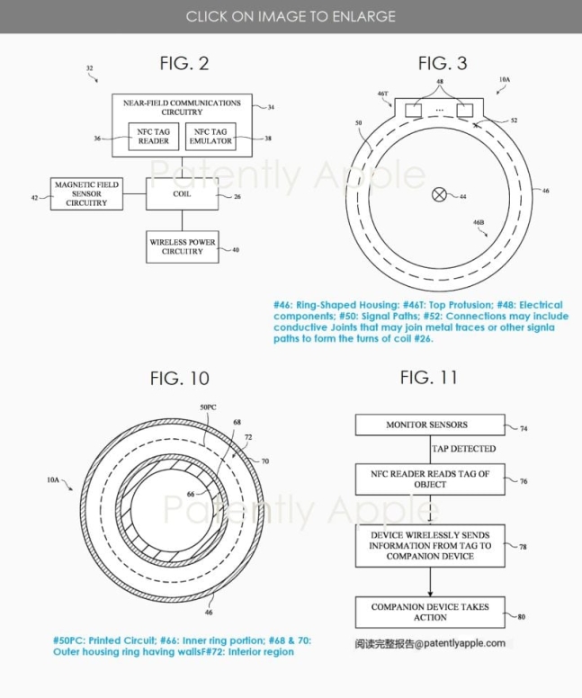 애플이 출원한 스마트반지 시스템 관련 특허.