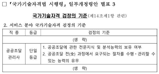 공공조달관리사 검정 기준