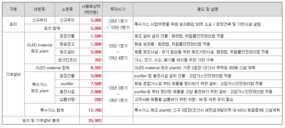 제이아이테크 자금사용계획