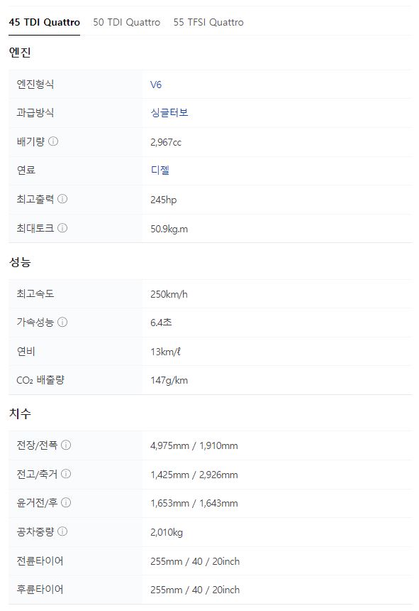 2022 아우디 A7