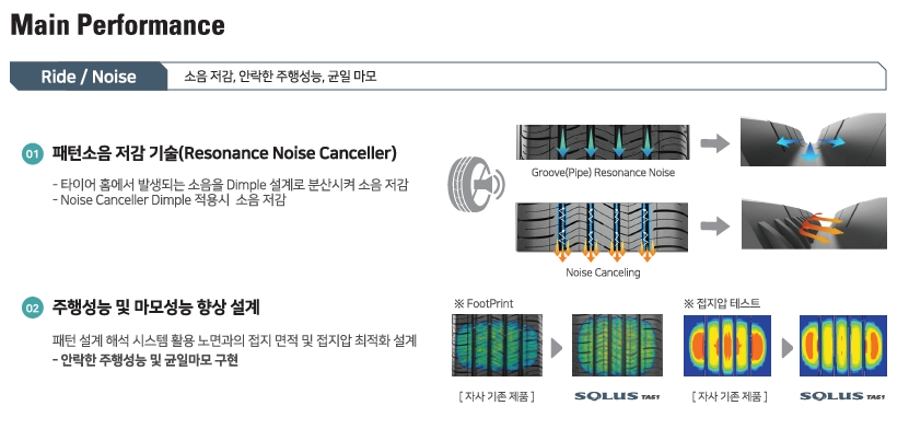 금호-솔루스-TA51-소음저감-주행성능-기술