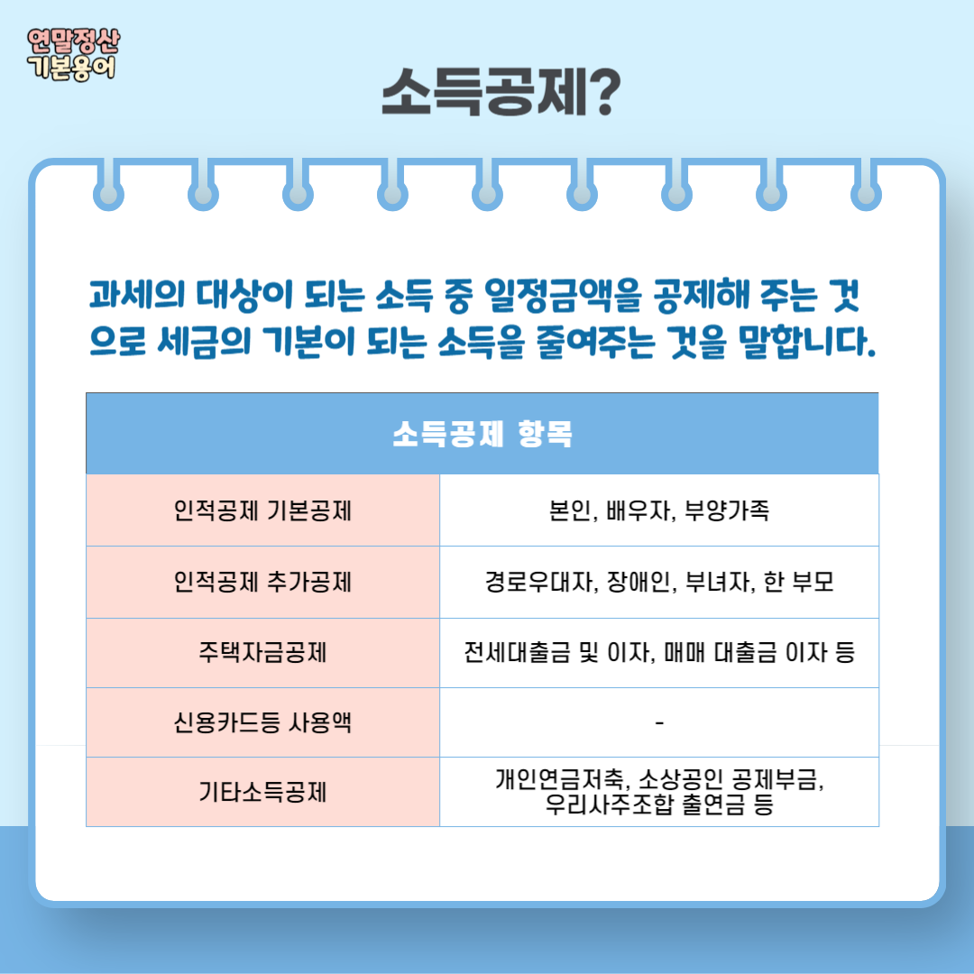 2024년 연말정산 간소화 서비스 이용방법