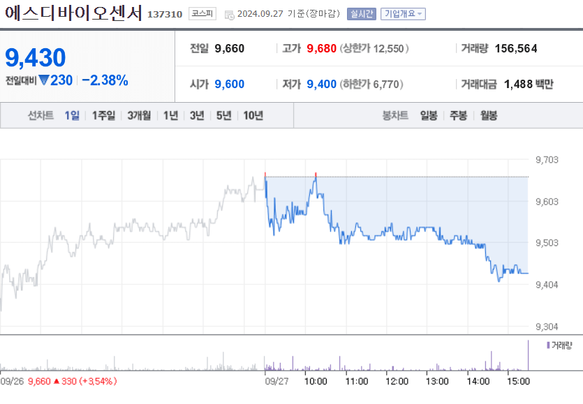 에스디바이오센서