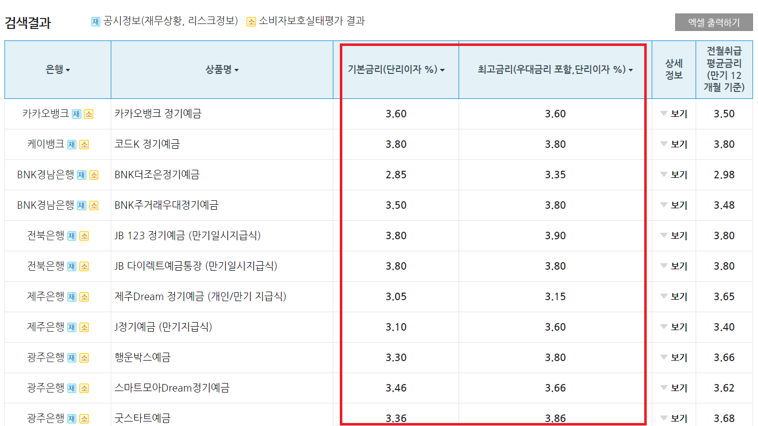 정기예금 금리비교 사이트