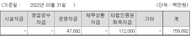 원스토어 자금조달 목적