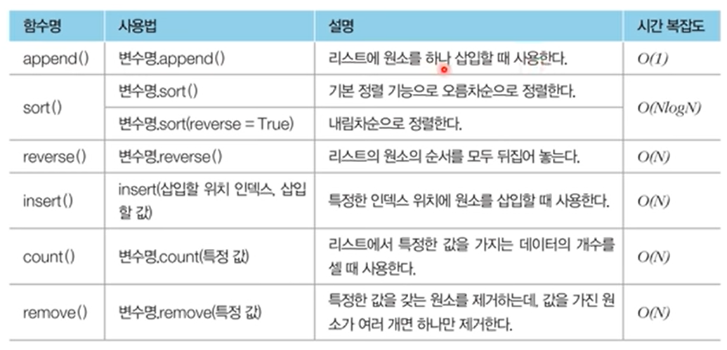 python kote 준비 - 문법 공부 3