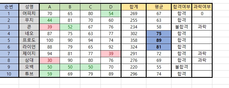 조건부 서식 상위/하위 규칙2