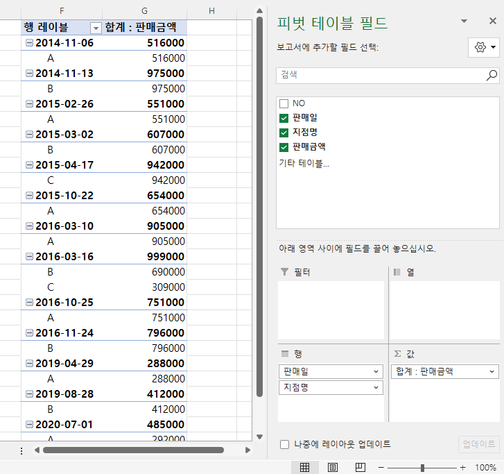 날짜가 그룹화되지 않음