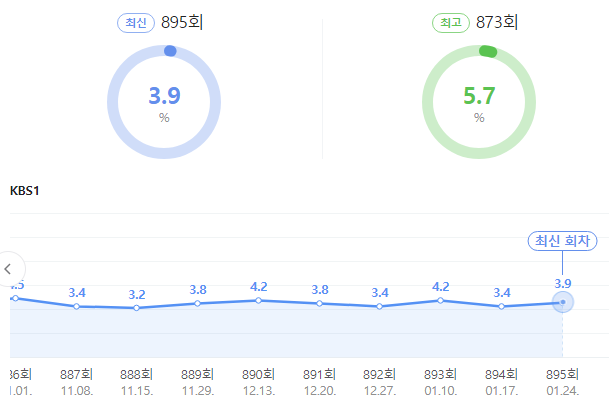 시청률