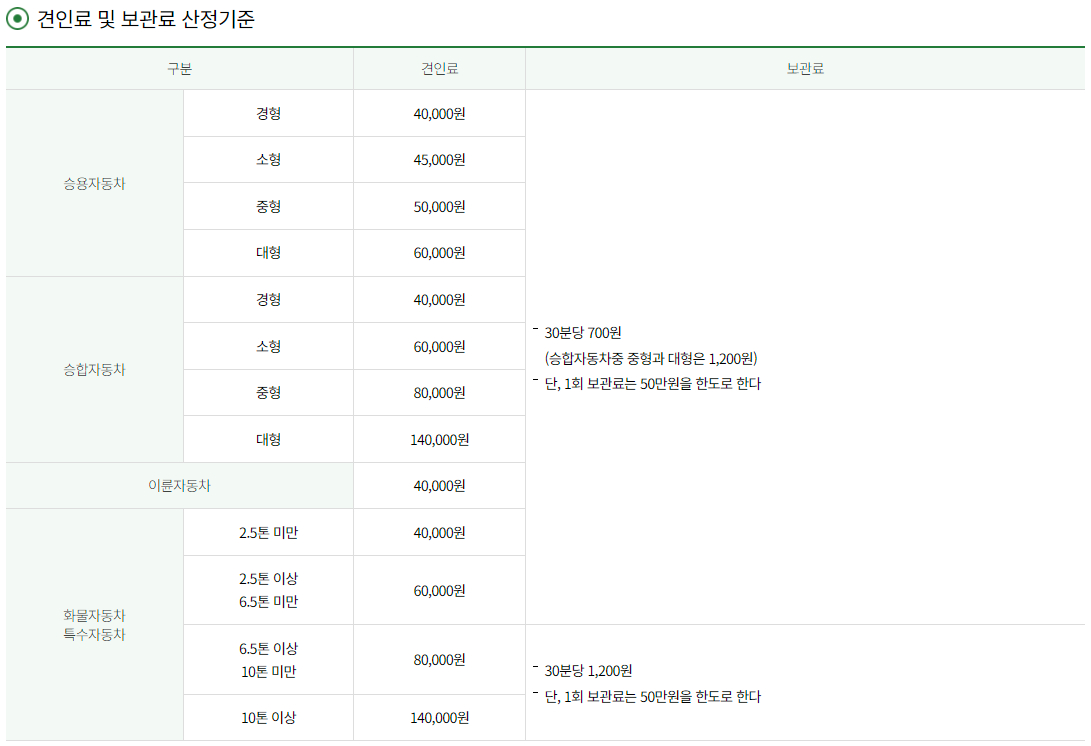 중랑구 견인차량보관소 견인료 및 보관료 산정기준