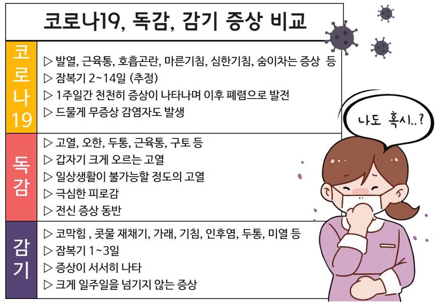 코로나 증상