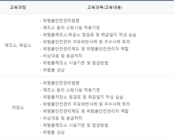 위험물안전관리자-교육과정